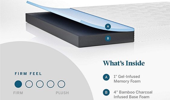 Top 10 Best Mattresses in the USA